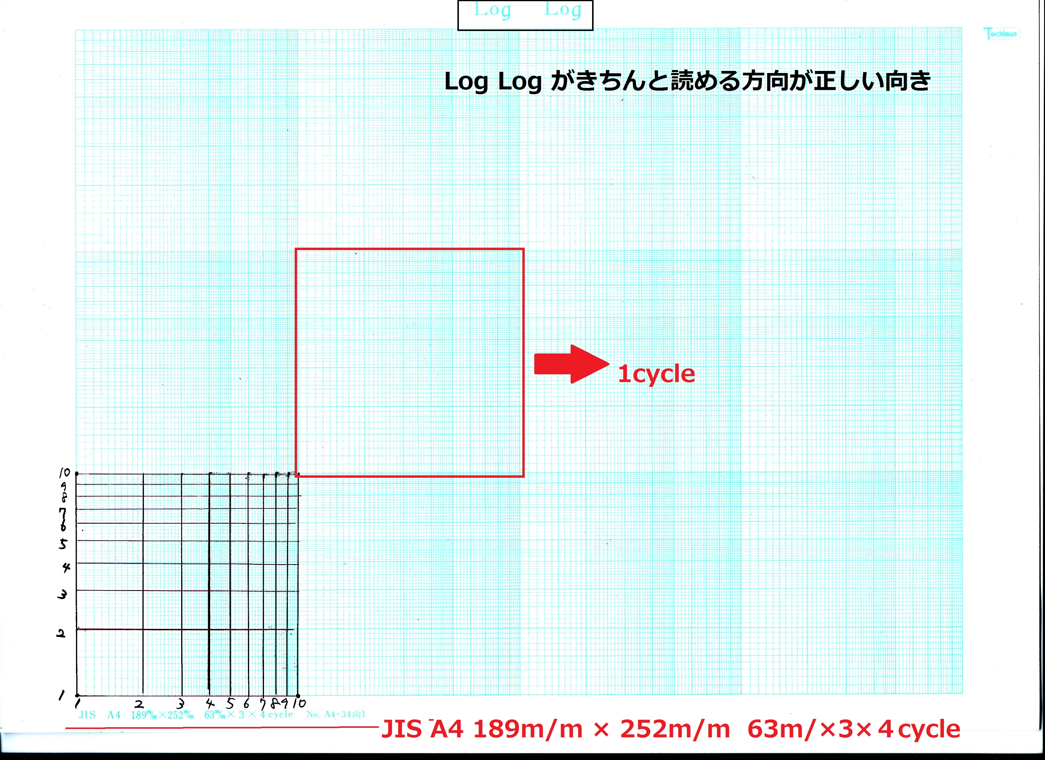 理系大学生なら知っておきたいこと 両対数グラフの描き方 山あり谷あり 学生生活