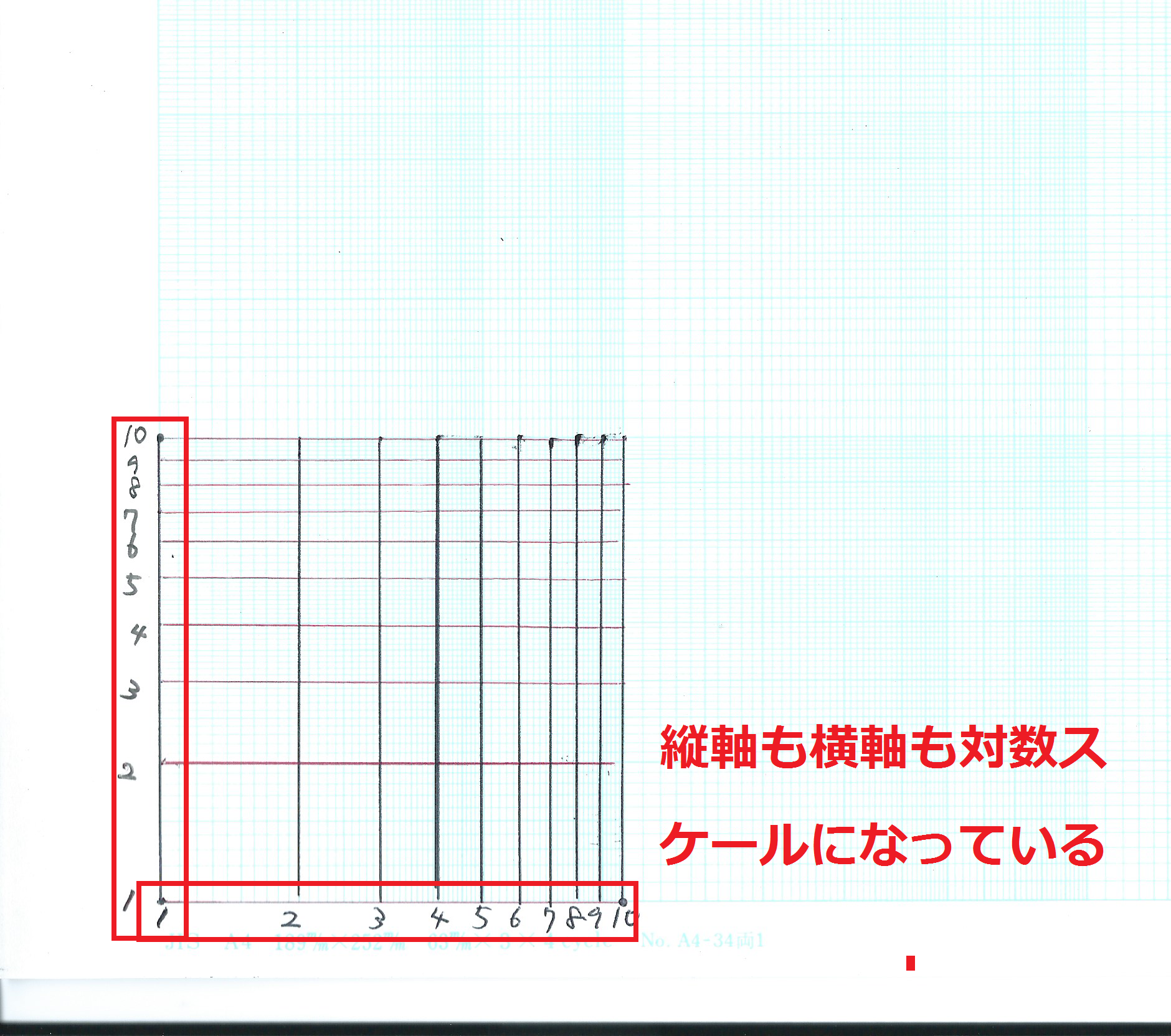 理系大学生なら知っておきたいこと 両対数グラフの描き方 山あり谷あり 学生生活