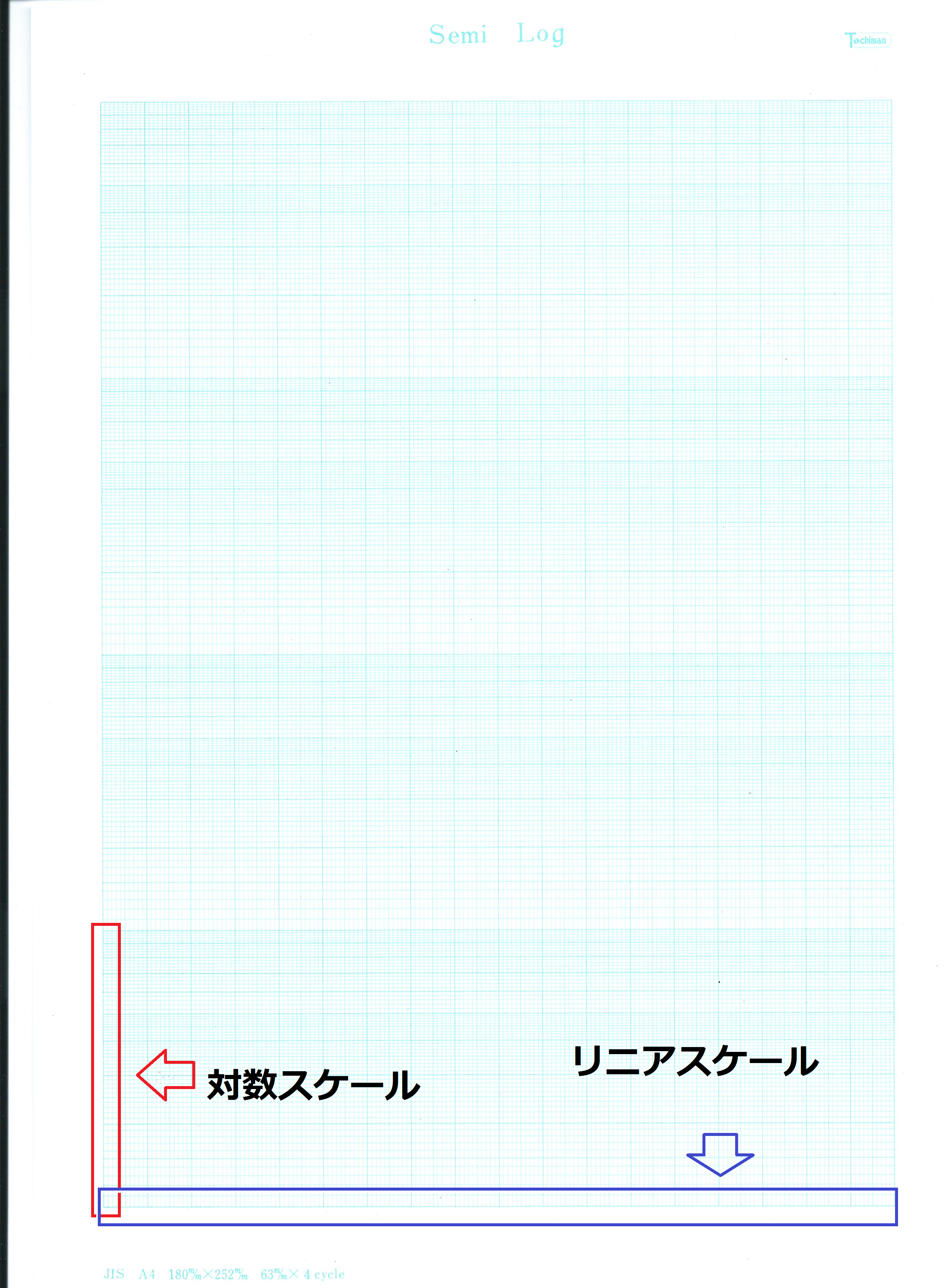 理系大学生なら知っておきたいこと 片対数グラフの書き方 片対数グラフの使い方 山あり谷あり 学生生活