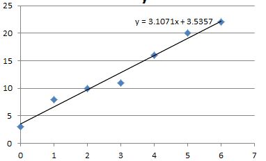 理系大学生なら知っておきたいこと 最小二乗法による最小二乗線の引き方 山あり谷あり 学生生活